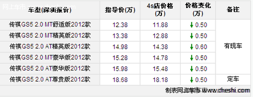 传祺GS5颜色齐全 购车可优惠2.5万加保险7折