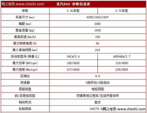 北京汽车b40动力参数配置解析