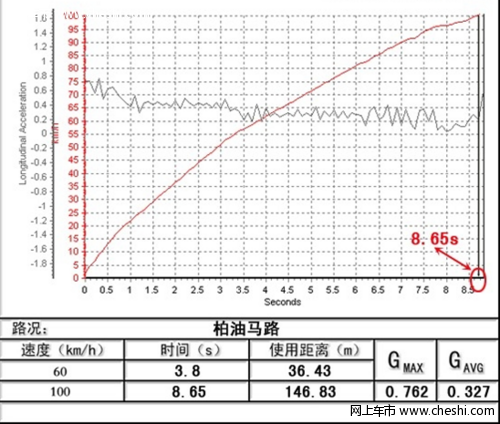 雷克萨斯IS250动力系统——高转下动力迅猛、持久