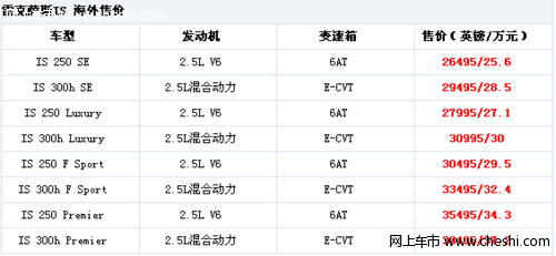 约25.6万元起 全新雷克萨斯IS英国上市 发动机性能出色