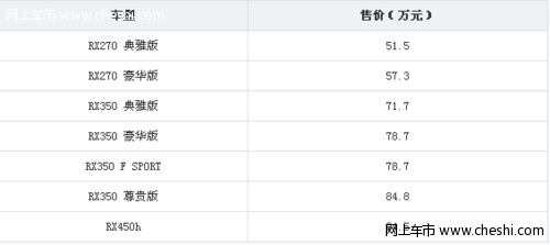 安全性能出色 新款雷克萨斯RX登陆中国 售51.5-94.5万元
