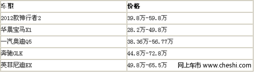 越野性能更出众 路虎神行者2竞争力分析