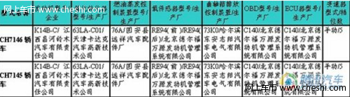 昌河铃木利亚纳上市在即 将搭载1.4L发动机