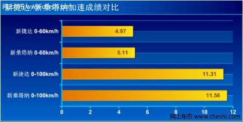 新捷达驾驶性能介绍