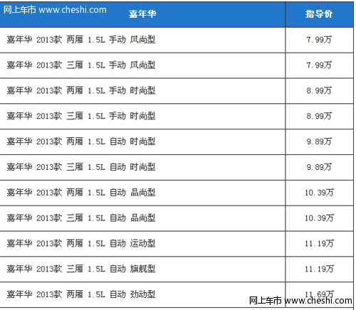 2013全新嘉年华澎湃上市