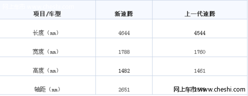 新速腾外观介绍