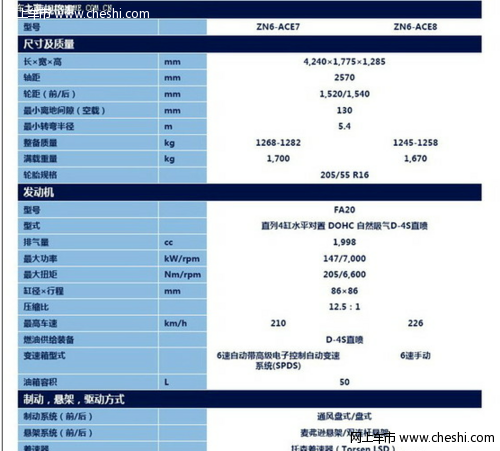 全新丰田86配置信息曝光 将于3月份上市