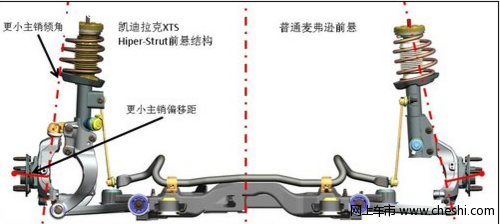 舒适容易操控凯迪拉克XTS底盘技术简介