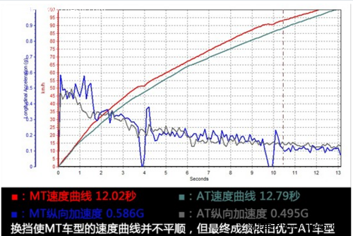 “芯”的蜕变 宝骏630发动机技术解析