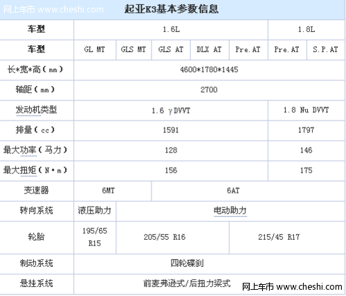 高配三款配置丰富 国产起亚K3配置曝光