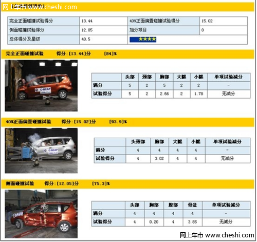 新骊威安全与配置——配置有所增加