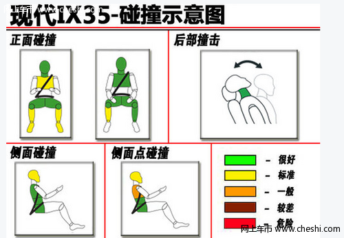 全面解析-现代IX35安全性 行人保护需提高