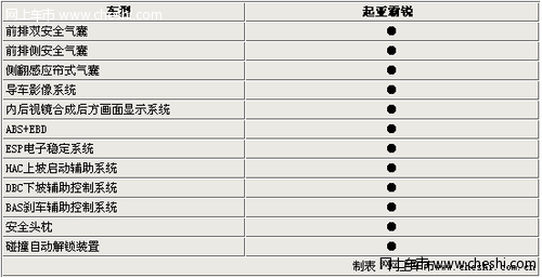 安全可靠起亚豪华SUV霸锐配置曝光 7月20日上市