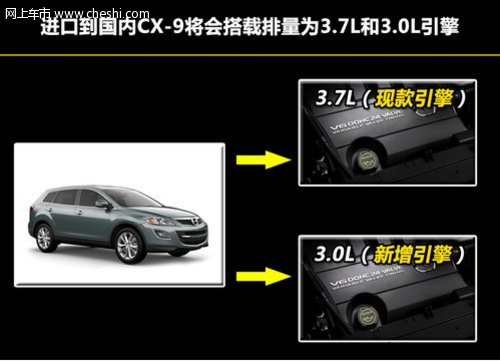 马自达CX-9延用3.7L发动机 增3.0L引擎车型