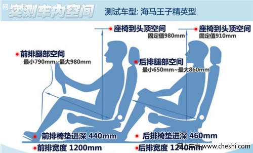 海马王子空间：方正造型带来不错车内空间