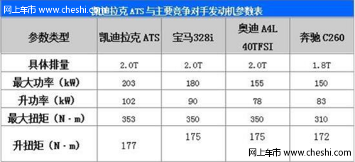 凯迪拉克ATS动力解读