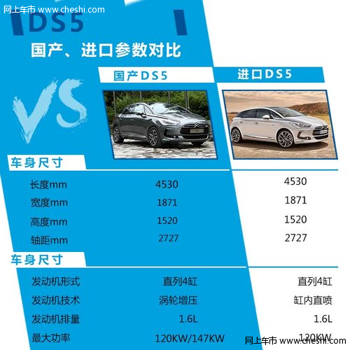 国产DS5今天上市 预售23.5万-30.5万元