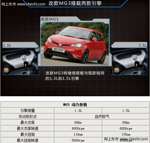 上汽MG3国内即将改款 动力保持不变