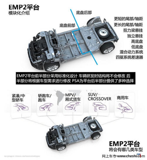 基于EMP2平台 全新东风标致508明年发布