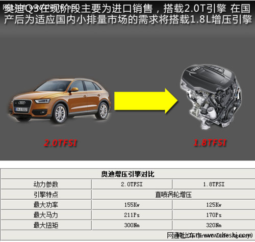 奥迪Q3国产将推两驱版 并搭载1.8T引擎