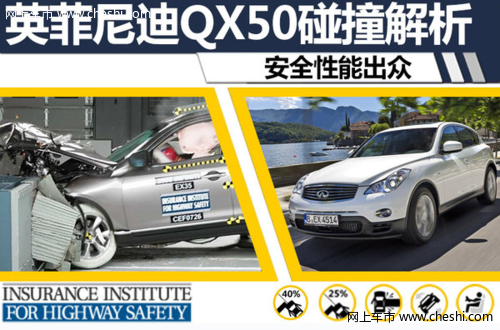 英菲尼迪QX50碰撞成绩解析 安全性能出众