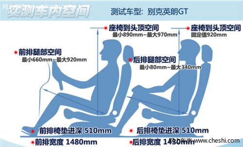 表里如一 别克英朗GT内饰空间使用体会