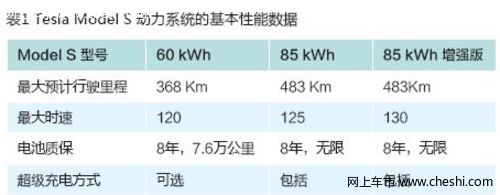 JFD：揭开Tesla Model S 动力电池系统背后的数字奥秘