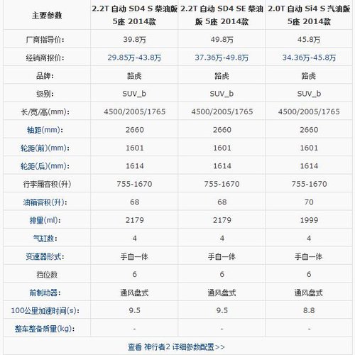 路虎神行者2最高降9.5万 仅有少量现车