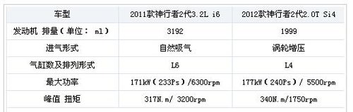 路虎神行者2：外观仅微调 更换2.0发动机