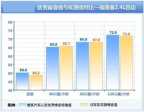 JEEP指南者：内饰空间变化不大 底盘更硬朗