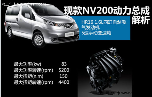 发动机给力 NV200将推出CVT车型 新车有望明年亮相