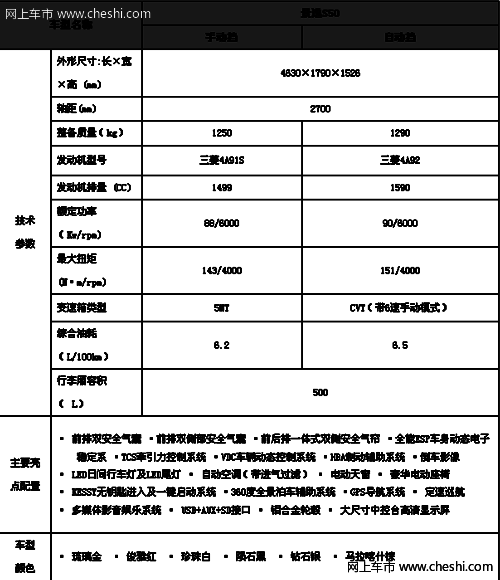 质量可靠 景逸S50配置为标配ESP 售价7-10万元