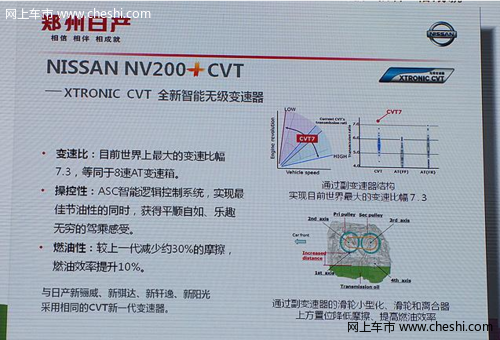 发动机给力 新款NV200 CVT版上市 售价10.48-13.98万