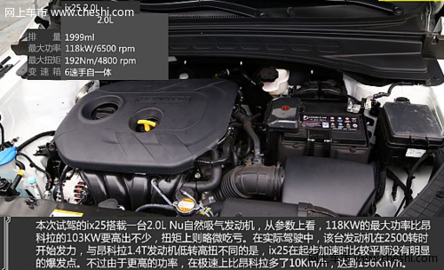 2种发动机/6款车型 北京现代ix25