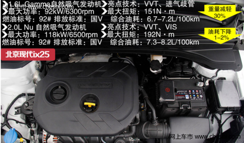 外观大气 北京现代ix25将10月10日上市 预售14万起