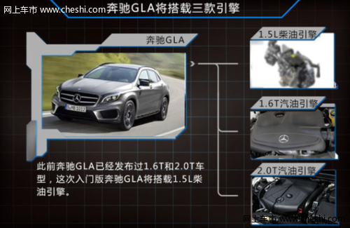 奔驰GLA将推入门版 与逍客共享1.5L引擎