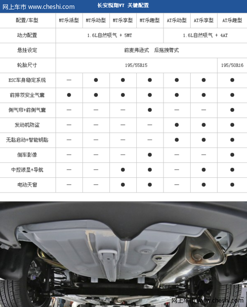 配置丰富 2014广州车展：长安悦翔V7上市6.09万起