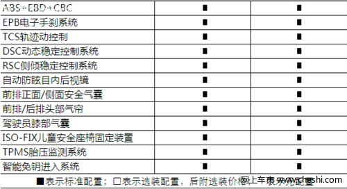 路虎揽胜极光 - 配置和安全