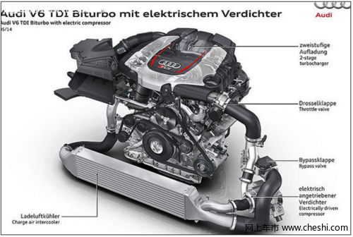 奥迪RS5 TDI概念车亮相 动力达385马力