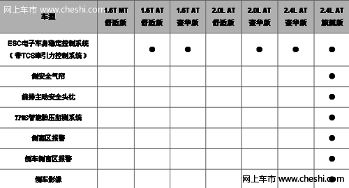 最全面的解析最真实的配置第八代迈锐宝