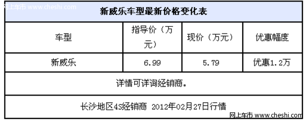 三厢新威乐团购优惠1.2万元