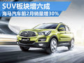 海馬前2月銷(xiāo)量增30% SUV板塊增長(zhǎng)達(dá)6成
