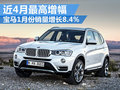 宝马1月在华销量增8.4% 近4个月最高增幅