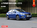 滄州榮威i5優(yōu)惠1.3萬(wàn)元 降價(jià)競(jìng)爭(zhēng)?？怂?></a>
	                </dt>
	                <dd class=