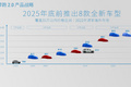 零跑将推全新轿车！轴距接近2.9米/或于明年上市
