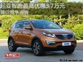 起亞智跑最高優惠3.7萬元 降價競爭逍客