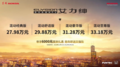 全新艾力紳廣州區(qū)域上市會