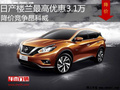 日產(chǎn)樓蘭最高優(yōu)惠3.1萬 降價競爭昂科威