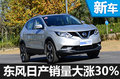 東風(fēng)日產(chǎn)銷量大漲30% 單月破10萬輛－圖