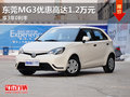 東莞MG3優惠高達1.2萬元 享3年0利率